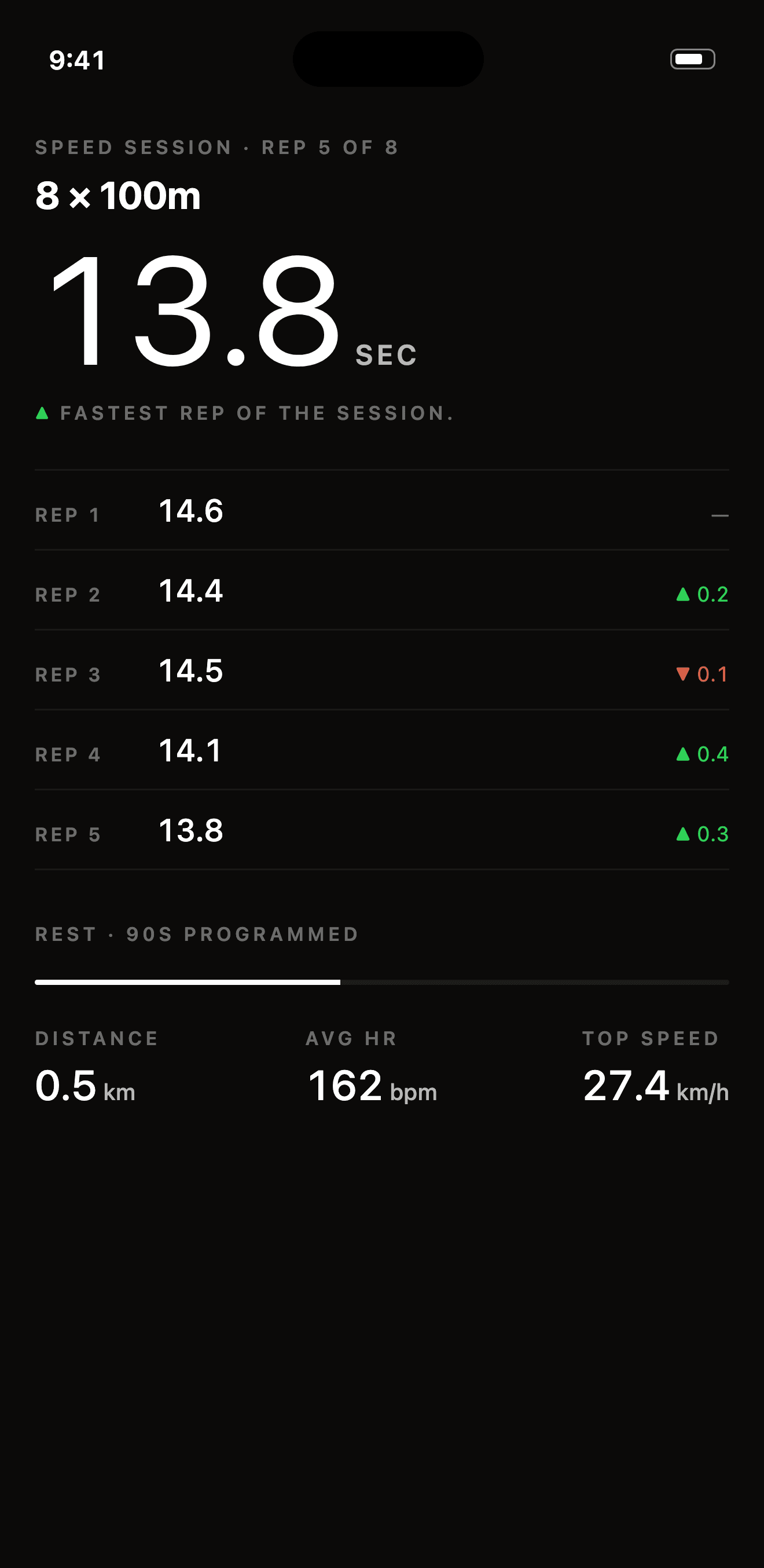 PRE SZN Triphasic running in the PRESZN app